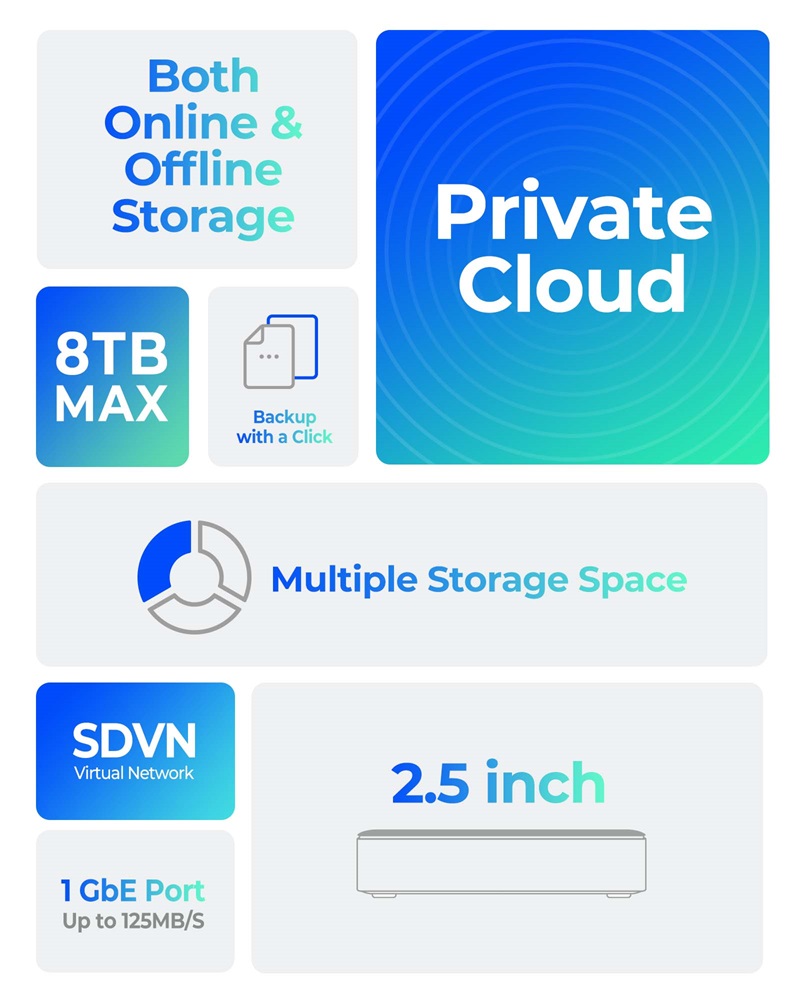 ORICO - USB Storage Adapters, Chargers, Hubs, and More