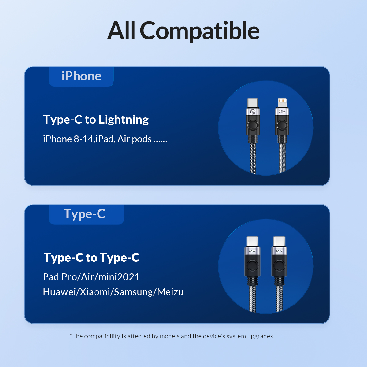 ORICO PD 30W USB C Charger with Type-C to Type-C Cable Set - Fast